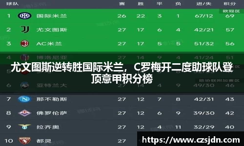 尤文图斯逆转胜国际米兰，C罗梅开二度助球队登顶意甲积分榜