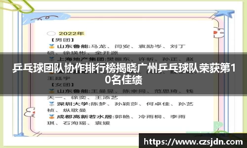 乒乓球团队协作排行榜揭晓广州乒乓球队荣获第10名佳绩