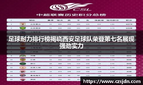 足球耐力排行榜揭晓西安足球队荣登第七名展现强劲实力