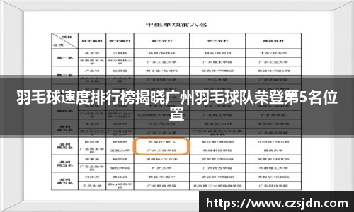 羽毛球速度排行榜揭晓广州羽毛球队荣登第5名位置