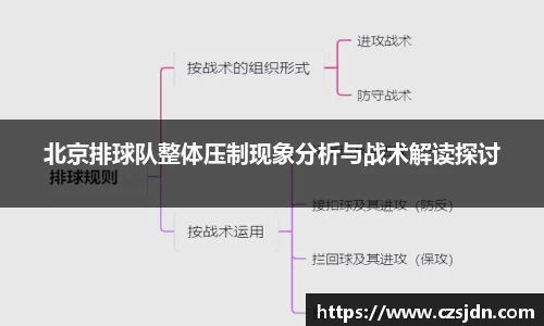 北京排球队整体压制现象分析与战术解读探讨