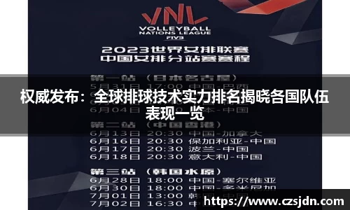 权威发布：全球排球技术实力排名揭晓各国队伍表现一览