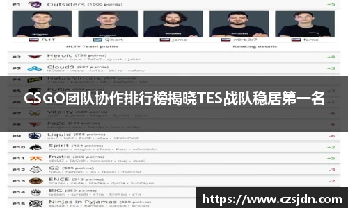 CSGO团队协作排行榜揭晓TES战队稳居第一名