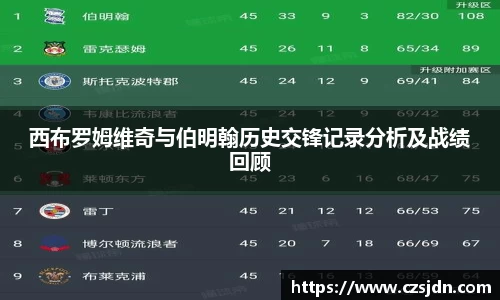西布罗姆维奇与伯明翰历史交锋记录分析及战绩回顾