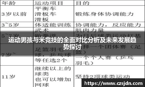 运动男孩与米竞技的全面对比分析及未来发展趋势探讨