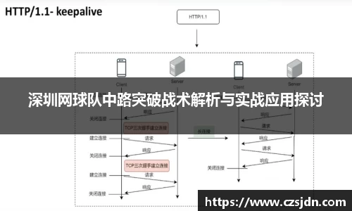 深圳网球队中路突破战术解析与实战应用探讨